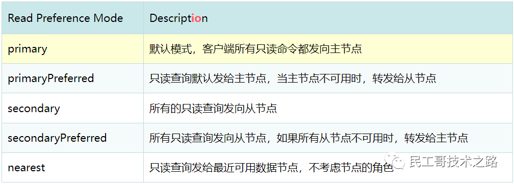 strcmp返回值_mongodb insert返回值_void函数有没有返回值