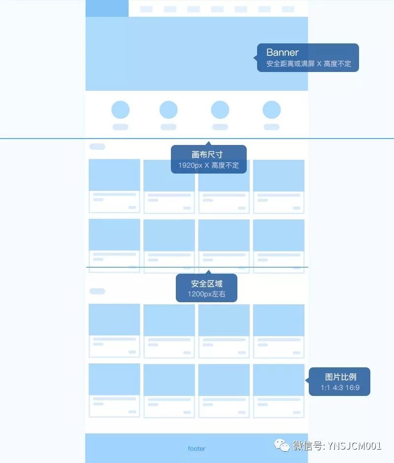 固定尺寸内嵌代码怎么写_固定尺寸内嵌代码是什么_内嵌代码固定尺寸