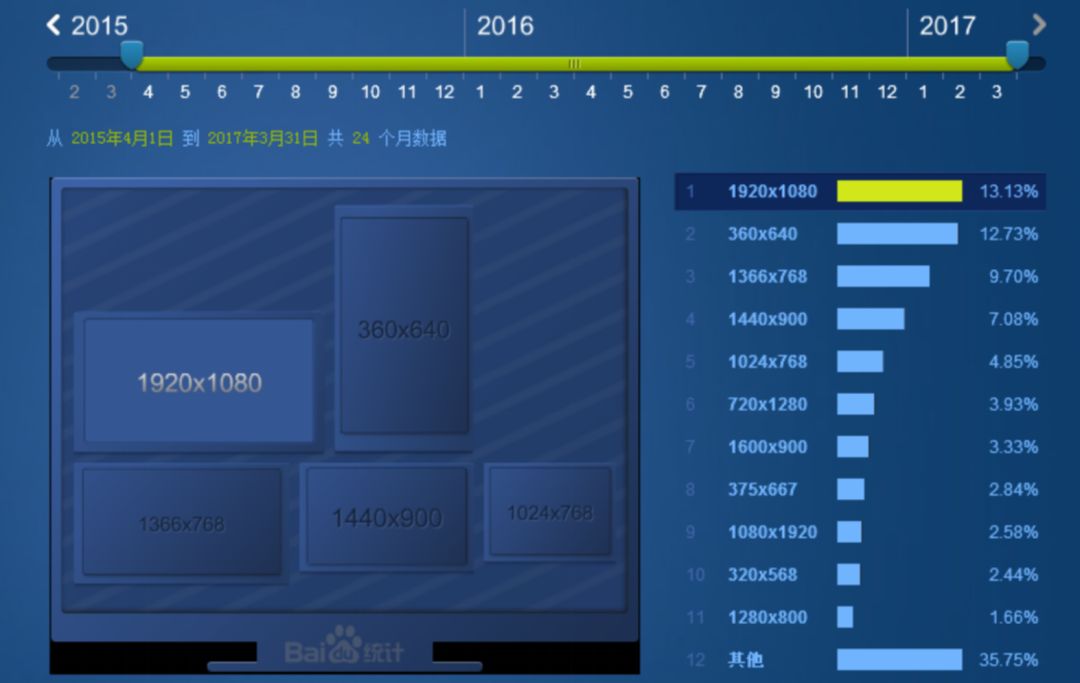 固定尺寸内嵌代码是什么_内嵌代码固定尺寸_固定尺寸内嵌代码怎么写