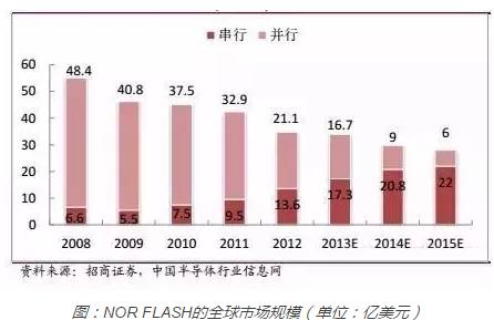 固定尺寸内嵌代码是什么_内嵌代码固定尺寸_如何做一个固定尺寸固定大小