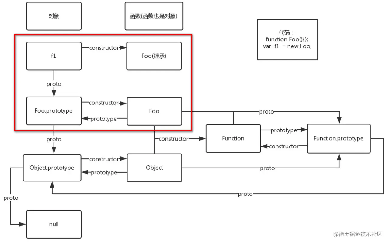 function属性_function属性_function属性