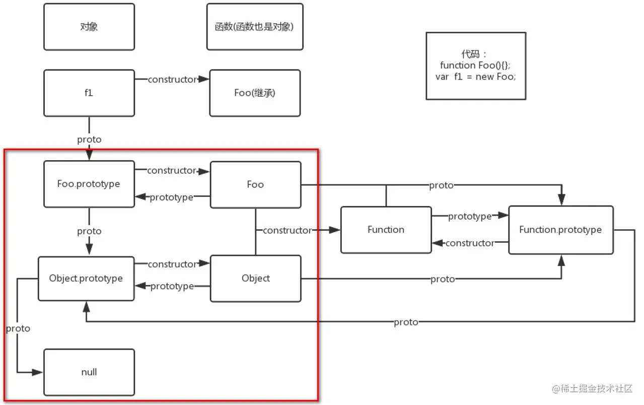 function属性_function属性_function属性