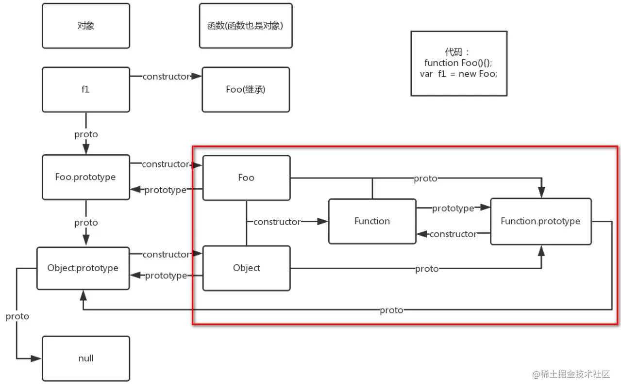 function属性_function属性_function属性