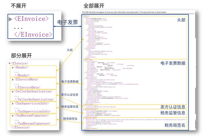 发文字号正确的格式是_百度网盘前缀格式是_xml 是什么格式