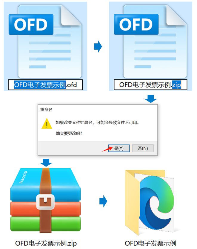 xml 是什么格式_发文字号正确的格式是_百度网盘前缀格式是
