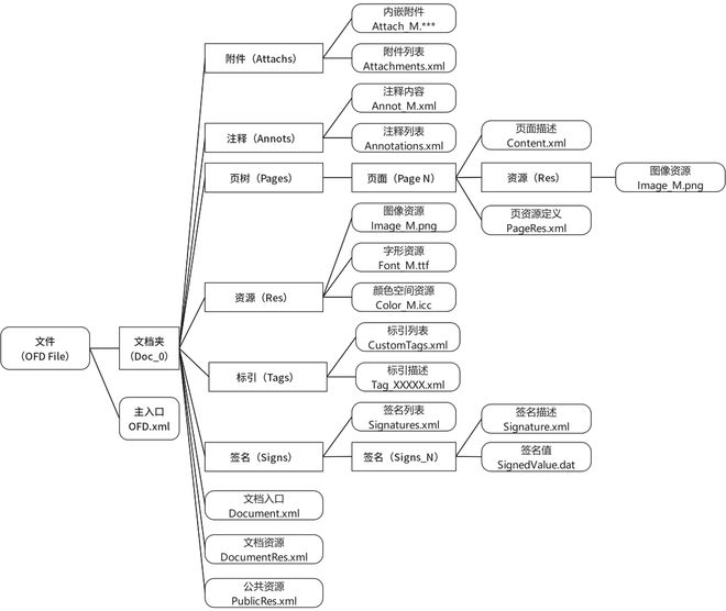 发文字号正确的格式是_xml 是什么格式_百度网盘前缀格式是