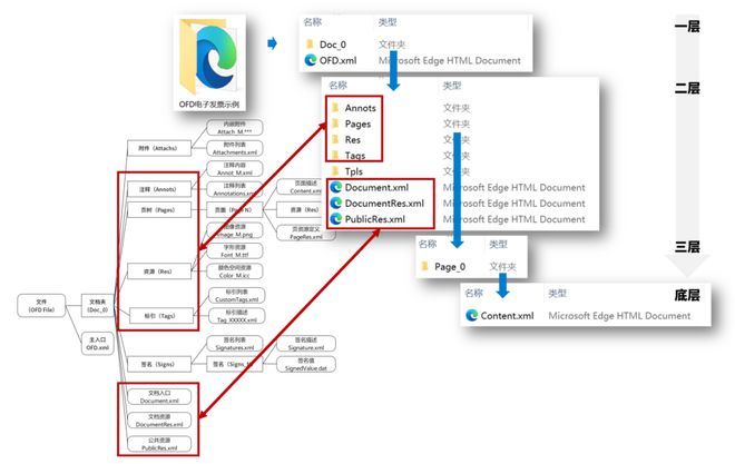 xml 是什么格式_百度网盘前缀格式是_发文字号正确的格式是