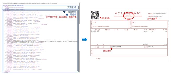 百度网盘前缀格式是_发文字号正确的格式是_xml 是什么格式