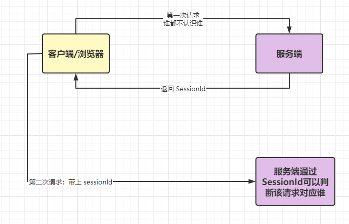 session 默认过期时间_session过期时间设置_session过期怎么设置