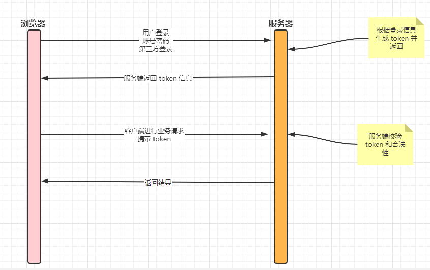 session过期怎么设置_session 默认过期时间_session过期时间设置