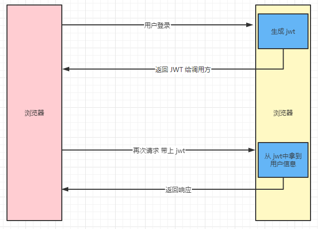 session 默认过期时间_session过期怎么设置_session过期时间设置