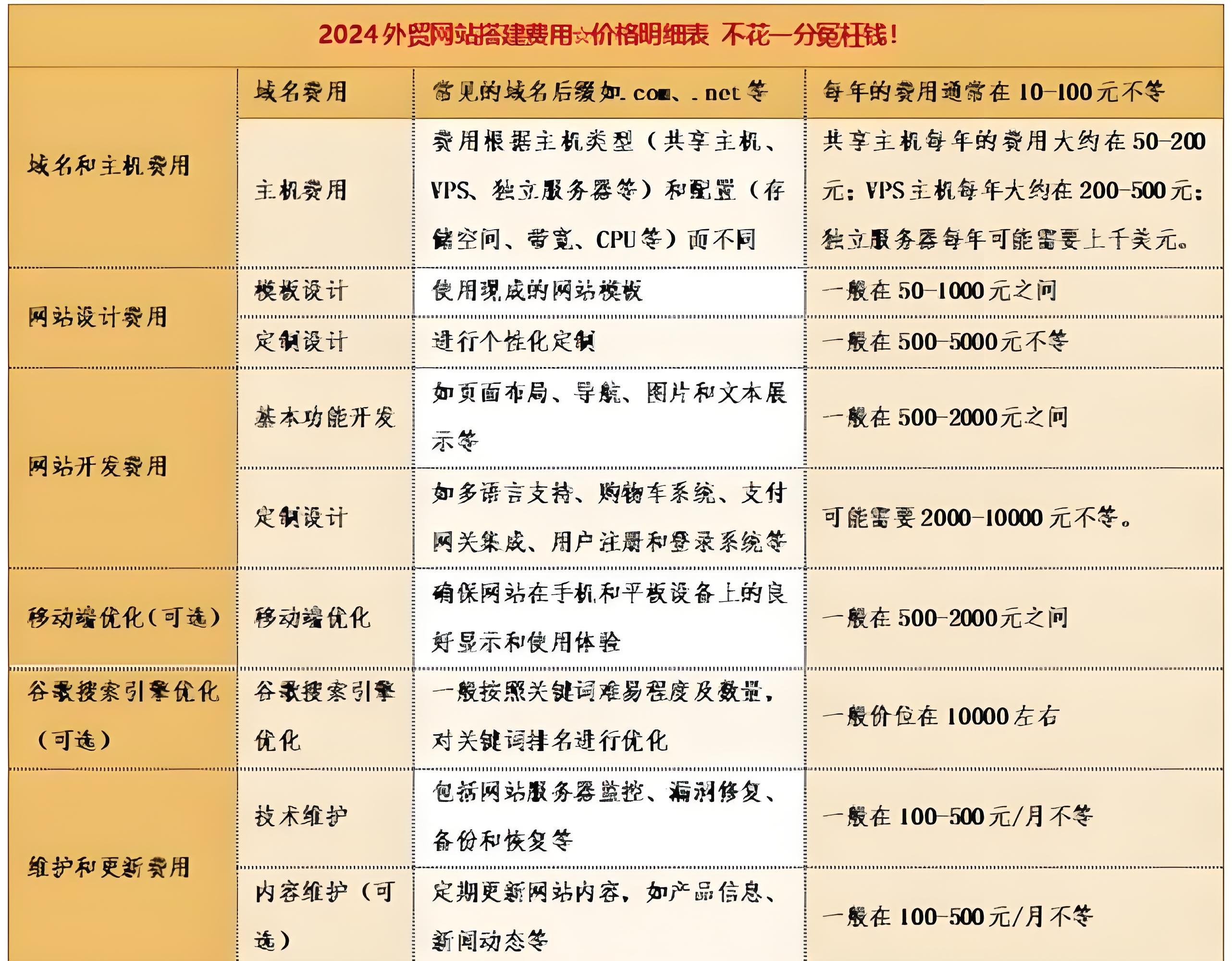 网站建设公司收费标准