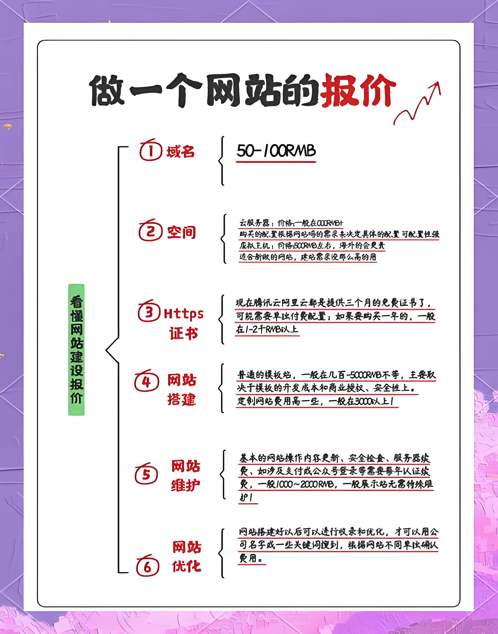 网站建设公司收费标准